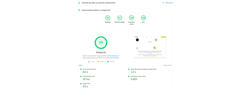 Google PageSpeed Insights pozwala na sprawdzenie wydajności strony www m.in sprawdzenie szybkości ładowania to ma ogromny wpływ na zwiększenie współczynnika konwersji